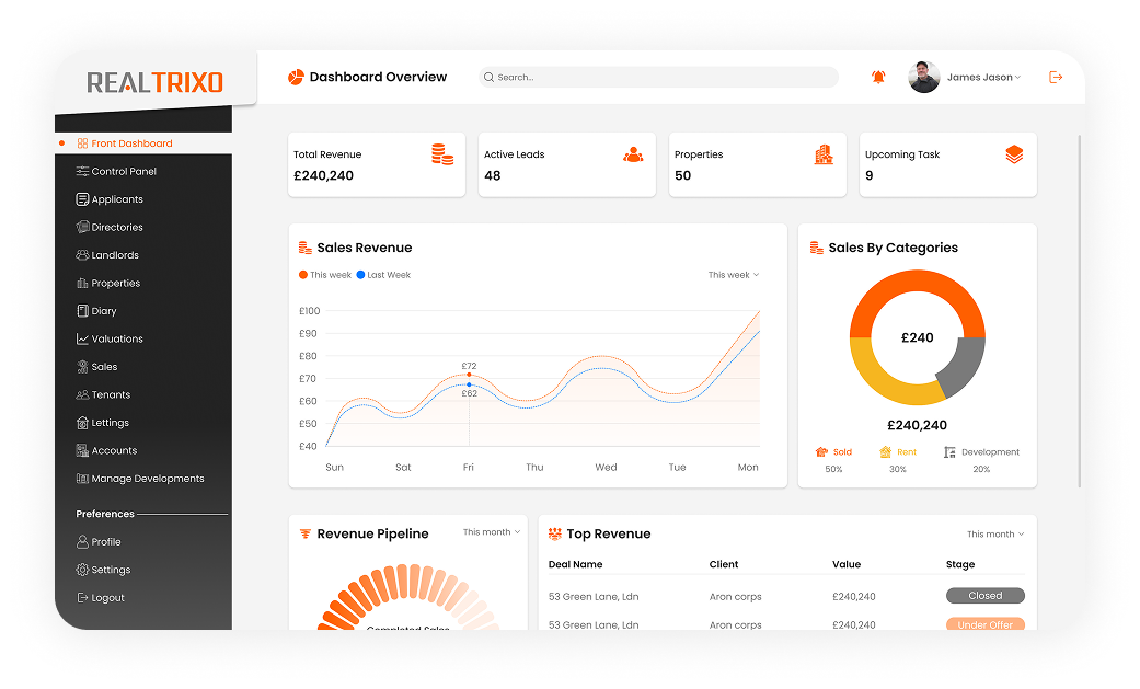 Raise Customer Experience (CX)